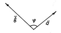 Задачі для самостійного розв’язання. 1. Довести, що чотирикутник з вершинами А(3,2,-3), В(2,4,6), С(8,3,4), D(9,1,-5) є паралелограм - student2.ru