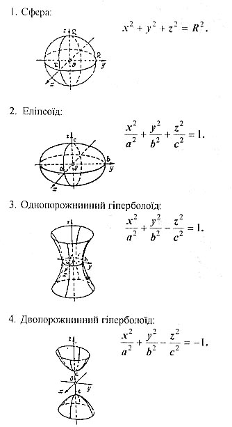 Задачі для самостійного розв’язання. Записати рівняння поверхні обертання: - student2.ru