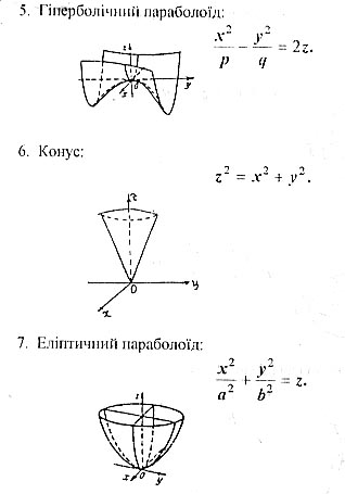 Задачі для самостійного розв’язання. Записати рівняння поверхні обертання: - student2.ru