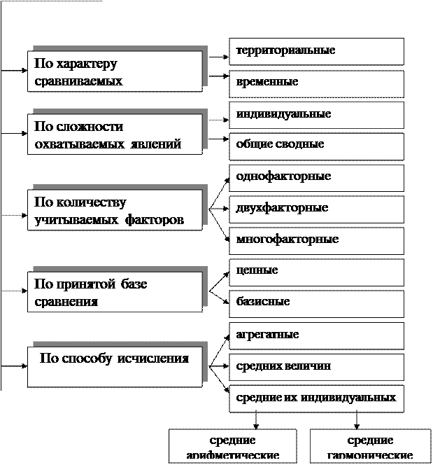 Задачи для самостоятельного решения. 8.1. Поголовье крупного рогатого скота в стране характеризуется следующими данными, тыс - student2.ru