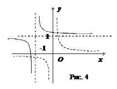 Задачи для самостоятельного решения. I. Для функции у найти . 1) ; 2) ; 3) ; 4) ; 5) ; 6) ; 13) ; 7) ; 8) ; 9) ; 10) ; 11) ; 12) ; - student2.ru