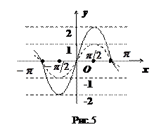 Задачи для самостоятельного решения. I. Для функции у найти . 1) ; 2) ; 3) ; 4) ; 5) ; 6) ; 13) ; 7) ; 8) ; 9) ; 10) ; 11) ; 12) ; - student2.ru