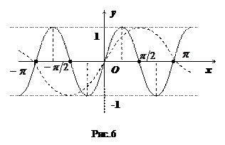 Задачи для самостоятельного решения. I. Для функции у найти . 1) ; 2) ; 3) ; 4) ; 5) ; 6) ; 13) ; 7) ; 8) ; 9) ; 10) ; 11) ; 12) ; - student2.ru