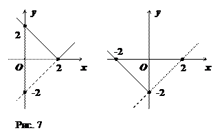 Задачи для самостоятельного решения. I. Для функции у найти . 1) ; 2) ; 3) ; 4) ; 5) ; 6) ; 13) ; 7) ; 8) ; 9) ; 10) ; 11) ; 12) ; - student2.ru