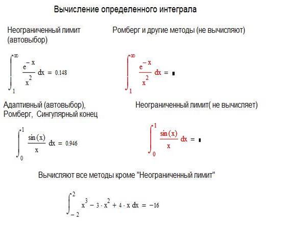 Задачи для самостоятельного решения. Найдите производные следующих функций: - student2.ru