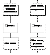 Оперативное запоминающее устройство - student2.ru