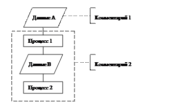 Оперативное запоминающее устройство - student2.ru