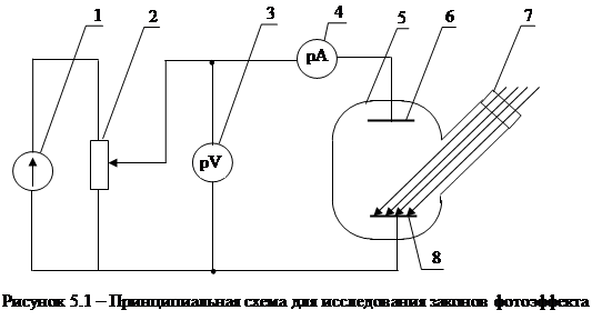 Задачи к лабораторной работе. 1. Изучить зависимость фототока от приложенного напряжения - student2.ru