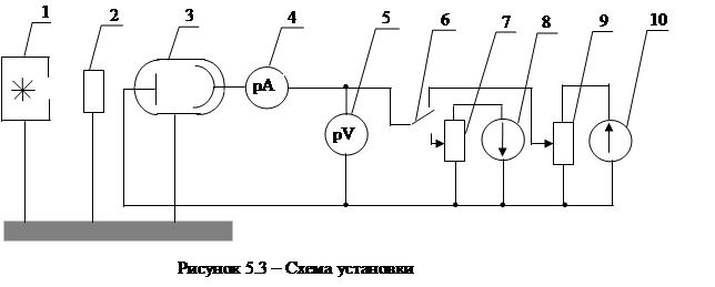 Задачи к лабораторной работе. 1. Изучить зависимость фототока от приложенного напряжения - student2.ru