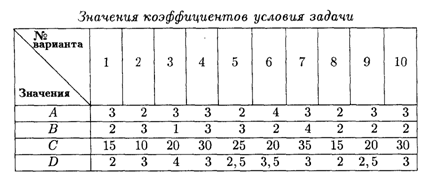 Задачи на случайные величины - student2.ru