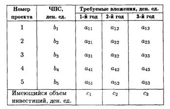 Задачи на случайные величины - student2.ru