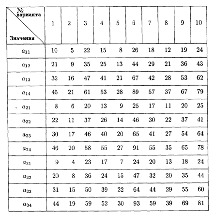 Задачи на случайные величины - student2.ru