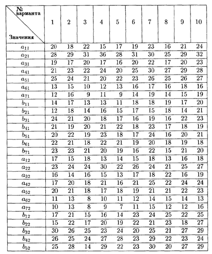 Задачи на случайные величины - student2.ru