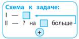 Задачи на увеличение числа на несколько единиц - student2.ru