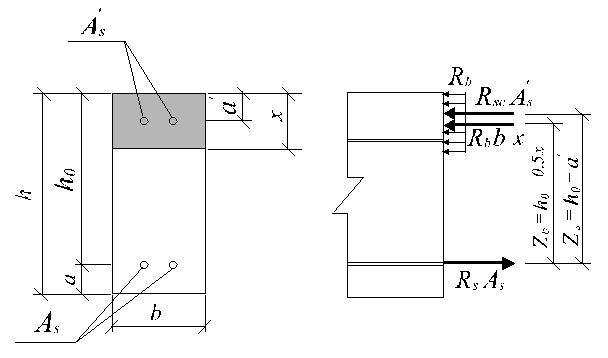 задачи по расчету нормальных сечений железобетонных изгибаемых элементов прямоугольного профиля - student2.ru