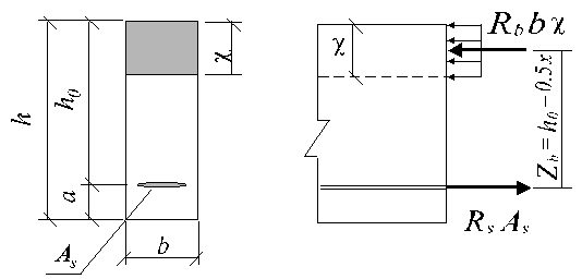 задачи по расчету нормальных сечений железобетонных изгибаемых элементов прямоугольного профиля - student2.ru
