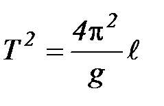 Задание 1. Определение ускорения свободного падения с помощью математического маятника - student2.ru