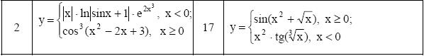 Задание 2. Вычисление значения функции - student2.ru