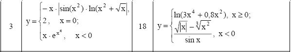 Задание 2. Вычисление значения функции - student2.ru