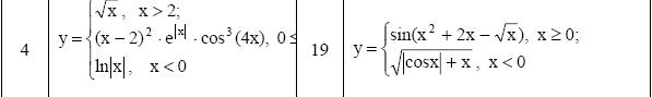 Задание 2. Вычисление значения функции - student2.ru
