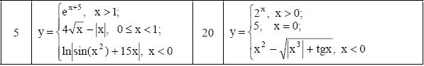 Задание 2. Вычисление значения функции - student2.ru