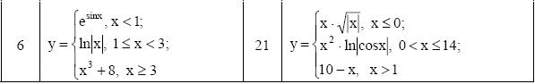 Задание 2. Вычисление значения функции - student2.ru