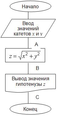Задание 3: системы счисления - student2.ru
