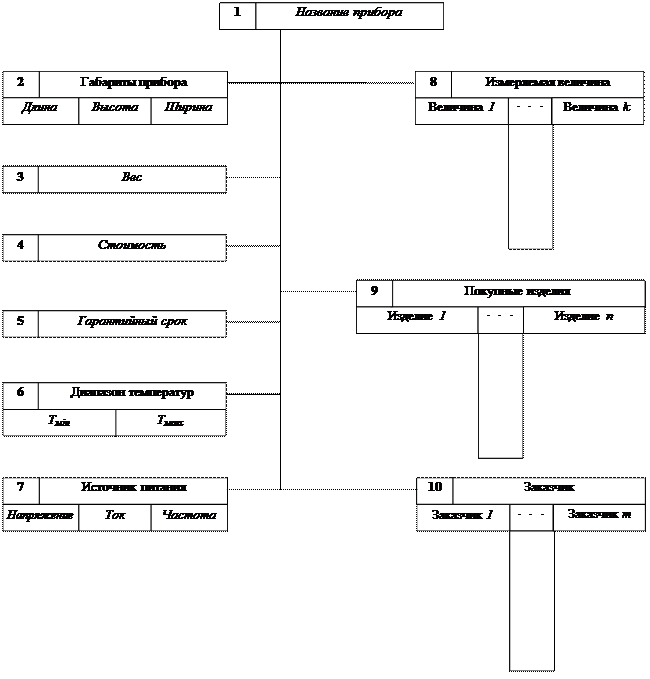 Задание № 8. Тема: Работа с файлами (структуры данных) - student2.ru