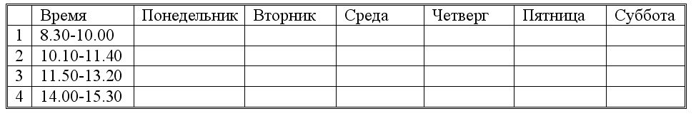 Задание №1. Создание пустой таблицы методом вставки и последующим её заполнением - student2.ru