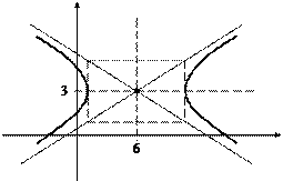 Задания для самостоятельного решения. 1.1. Составьте каноническое уравнение окружности с центром в точке (–4 - student2.ru
