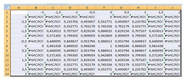 Задания для самостоятельного выполнения. 1. Построить график функции Зх+2у–4=0 в диапазоне хÎ[–1; 3] с шагом D=0,25 - student2.ru