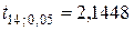 Задания для самостоятельной работы. 1.1.1.1. Оценки коэффициентов однофакторной регрессионной модели - student2.ru