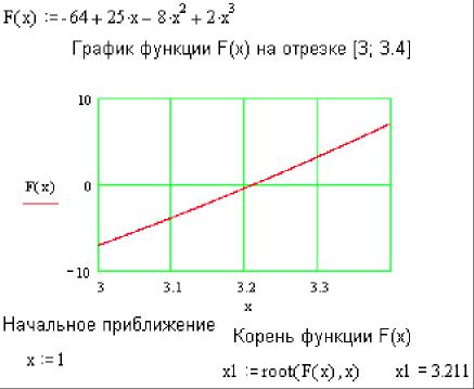 Задания для самостоятельной работы. «Камская государственная инженерно-экономическая академия» - student2.ru