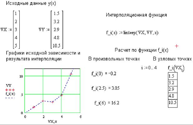 Задания для самостоятельной работы. В лабораторной работе студент должен выполнить в соответствии с выданным преподавателем вариантом два задания. - student2.ru