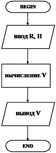 ЗАДАНИЯ К ЛАБОРАТОРНОЙ РАБОТЕ № 1 - student2.ru