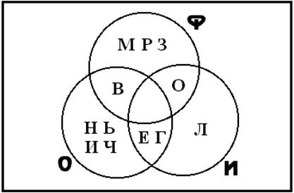 Задания контрольной работы по дисциплине - student2.ru