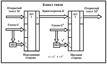 Задания на выполнение лабораторной работы - student2.ru