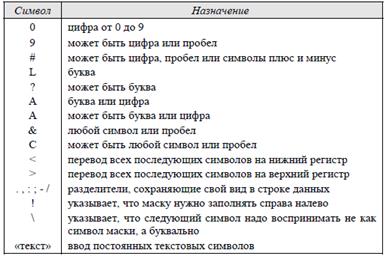 Задать свойства поля (необязательно) - student2.ru