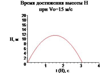 Задаваемые параметры (в СИ) - student2.ru