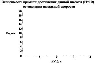 Задаваемые параметры (в СИ) - student2.ru