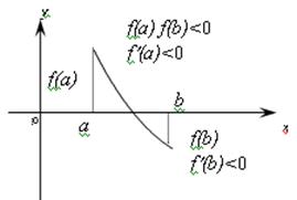 Загальні положення. Тема 6. Розв’язок нелінійних рівнянь та їх систем - student2.ru