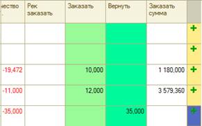 Закладка «Расчет потребностей» - student2.ru