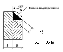 Заклепочных и болтовых соединений на срез и смятие. - student2.ru