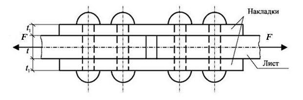Заклепочных и болтовых соединений на срез и смятие. - student2.ru