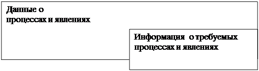 Закон информированности – упорядоченности - student2.ru