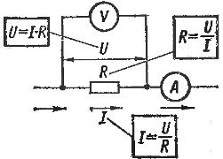 Закон Ома для участка цепи гласит: ток прямо пропорционален напряжению и обратно пропорционален сопротивлению - student2.ru