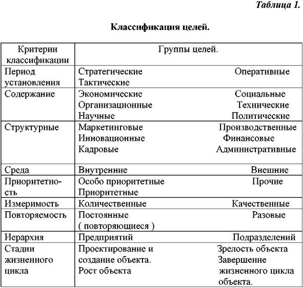 Закон соответствия элементов производственной системы друг другу. - student2.ru