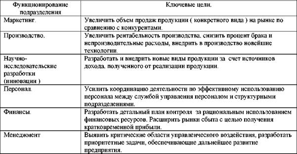 Закон соответствия элементов производственной системы друг другу. - student2.ru