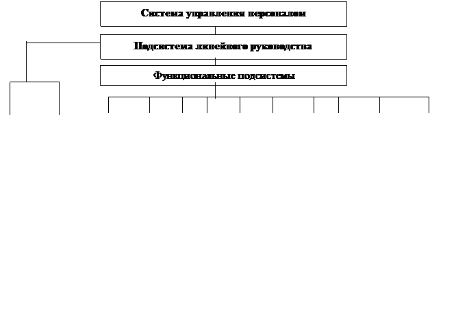 Закономерности, принципы, методы и система управления человеческими ресурсами - student2.ru