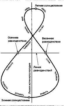 законы кеплера в солнечной системе - student2.ru